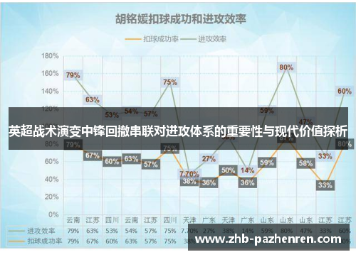 英超战术演变中锋回撤串联对进攻体系的重要性与现代价值探析 英超战术演变中锋回撤串联对进攻体系的重要性与现代价值探析