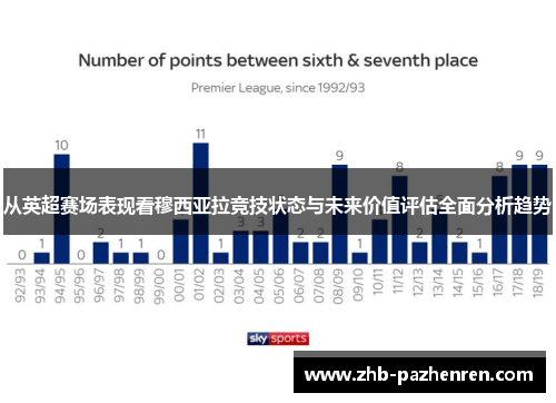 从英超赛场表现看穆西亚拉竞技状态与未来价值评估全面分析趋势