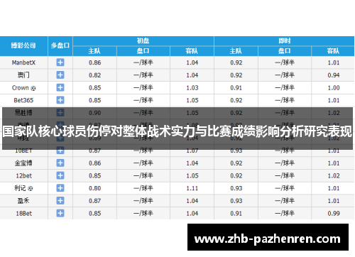 国家队核心球员伤停对整体战术实力与比赛成绩影响分析研究表现 国家队核心球员伤停对整体战术实力与比赛成绩影响分析研究表现