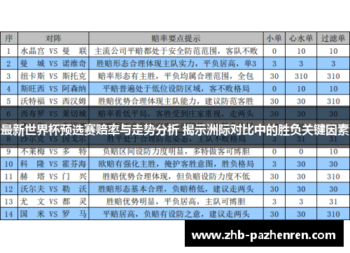 最新世界杯预选赛赔率与走势分析 揭示洲际对比中的胜负关键因素