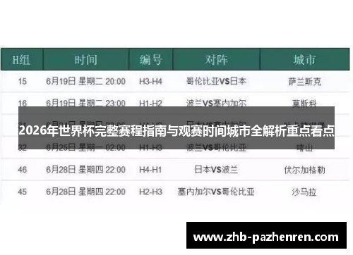 2026年世界杯完整赛程指南与观赛时间城市全解析重点看点 2026年世界杯完整赛程指南与观赛时间城市全解析重点看点