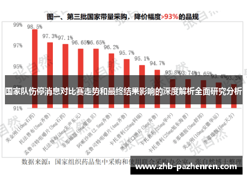 国家队伤停消息对比赛走势和最终结果影响的深度解析全面研究分析
