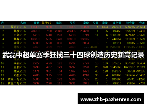武磊中超单赛季狂揽三十四球创造历史新高记录